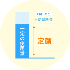 定額制プラン